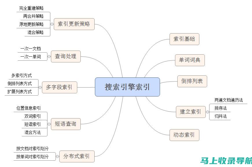 搜索引擎算法解析与SEO优化策略应对